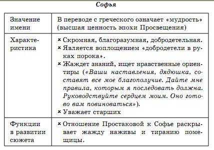 Недоросль сон митрофана – какой сон приснился митрофану из комедии фонвизина "недоросль" ...