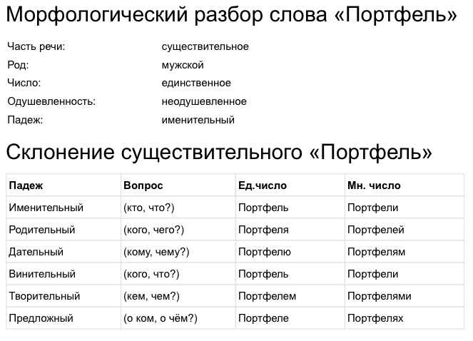 СОН 1 Состояние покоя противопол бодрствованию Беззаботный, безмятежный, беспокойный, беспробудный, беспросыпный разг, благодатный, блаженный,