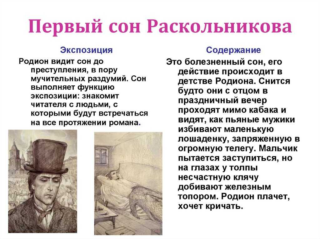 Однажды Раскольникову снится чудовищный сон, который является трансформацией его мыслей о несчастном, грязном мире Долго этот сон тревожил Раскольникова, не