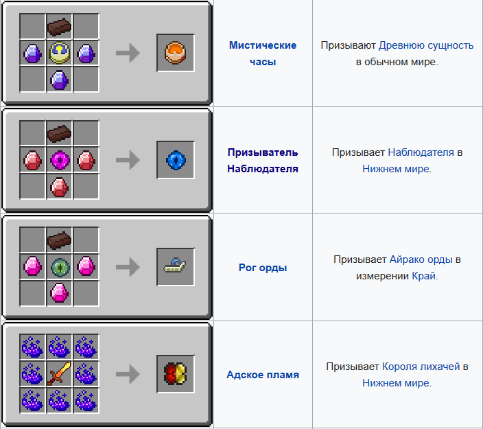 Мод на рпг для майнкрафт 1.19.4 / 1.16.5 / 1.12.2 (divine rpg)