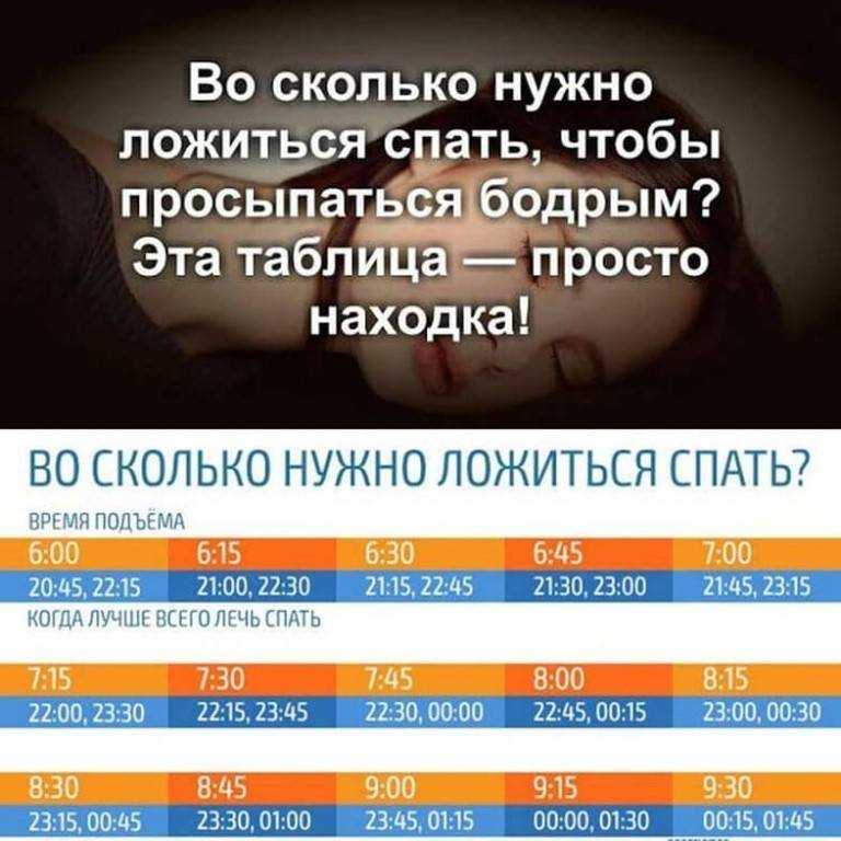 Режим питания: когда, сколько и зачем кушать