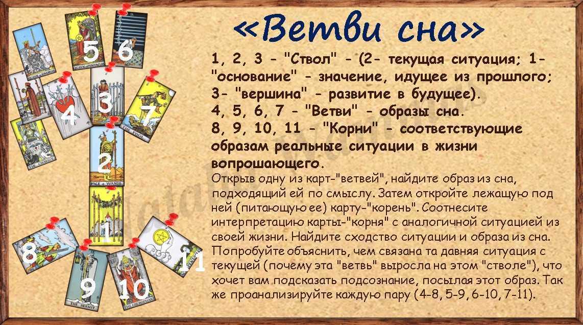 Книга судеб валтасара – онлайн гадание бесплатно