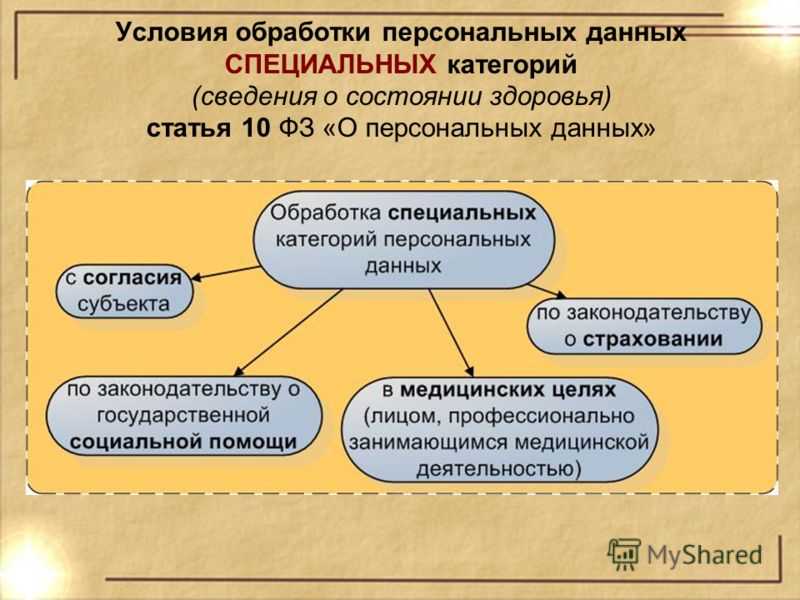 Политика конфиденциальности