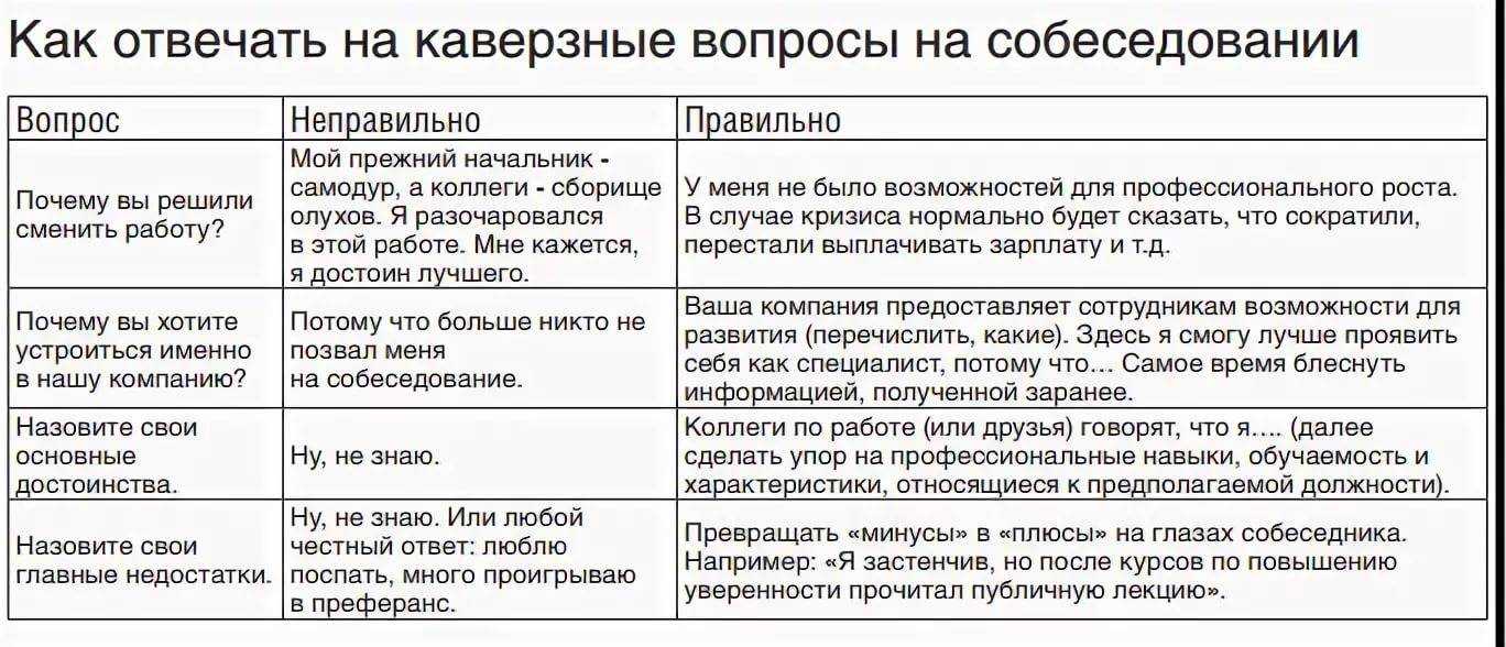 В какую сторону лучше спать головой: правильные положения во время сна