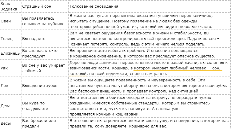 Можно ли рассказывать плохие сны: что сделать чтобы плохие сновидения не сбылись - заговор и молитва забыть ночной кошмар