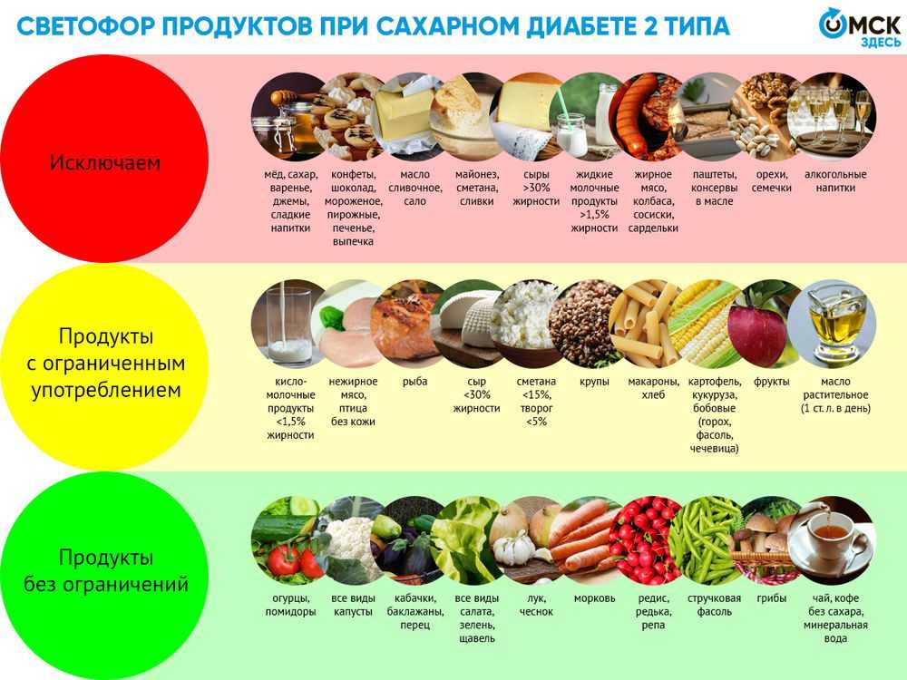 Что делать, если съел чипсы на ночь: полезные советы и последствия