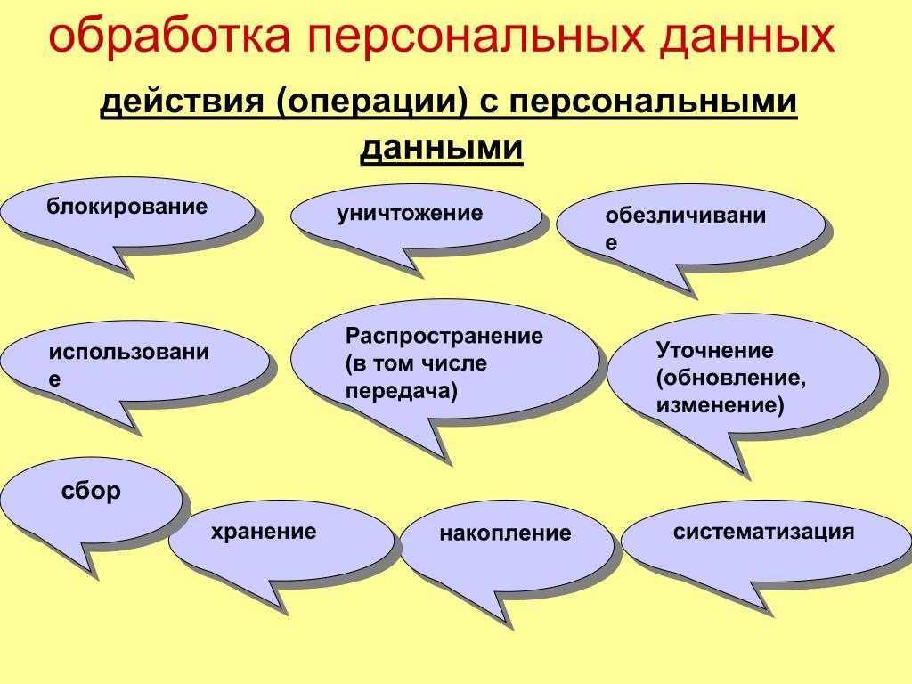 Сбор и обработка персональных данных на сайте: как правильно соблюдать 152 фз | бортовой журнал spaceweb