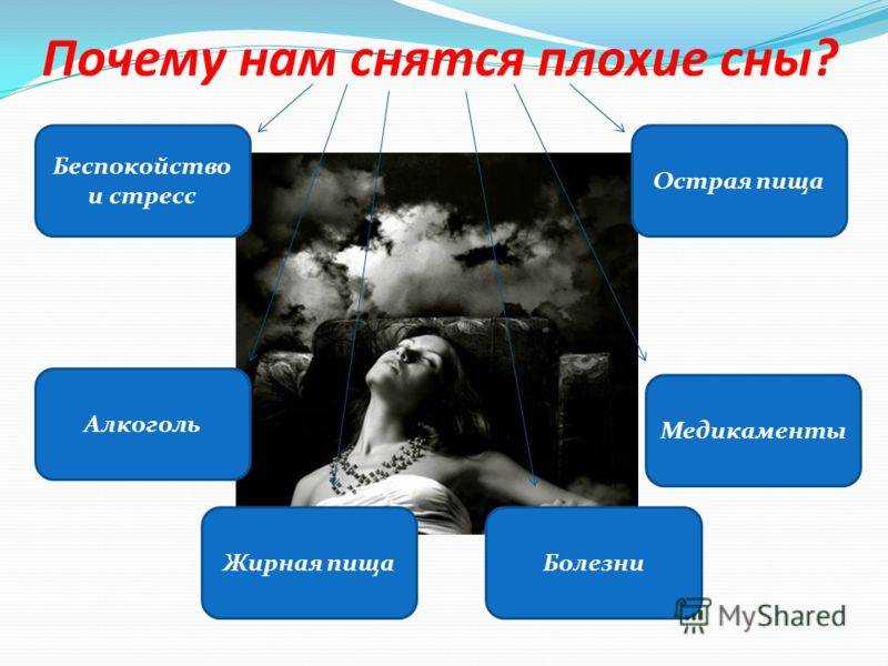 Вопросом, почему каждый день снятся сны, чаще начинают задаваться люди, которые считают, что видят их редко Некоторых беспокоит, не помешает ли это их
