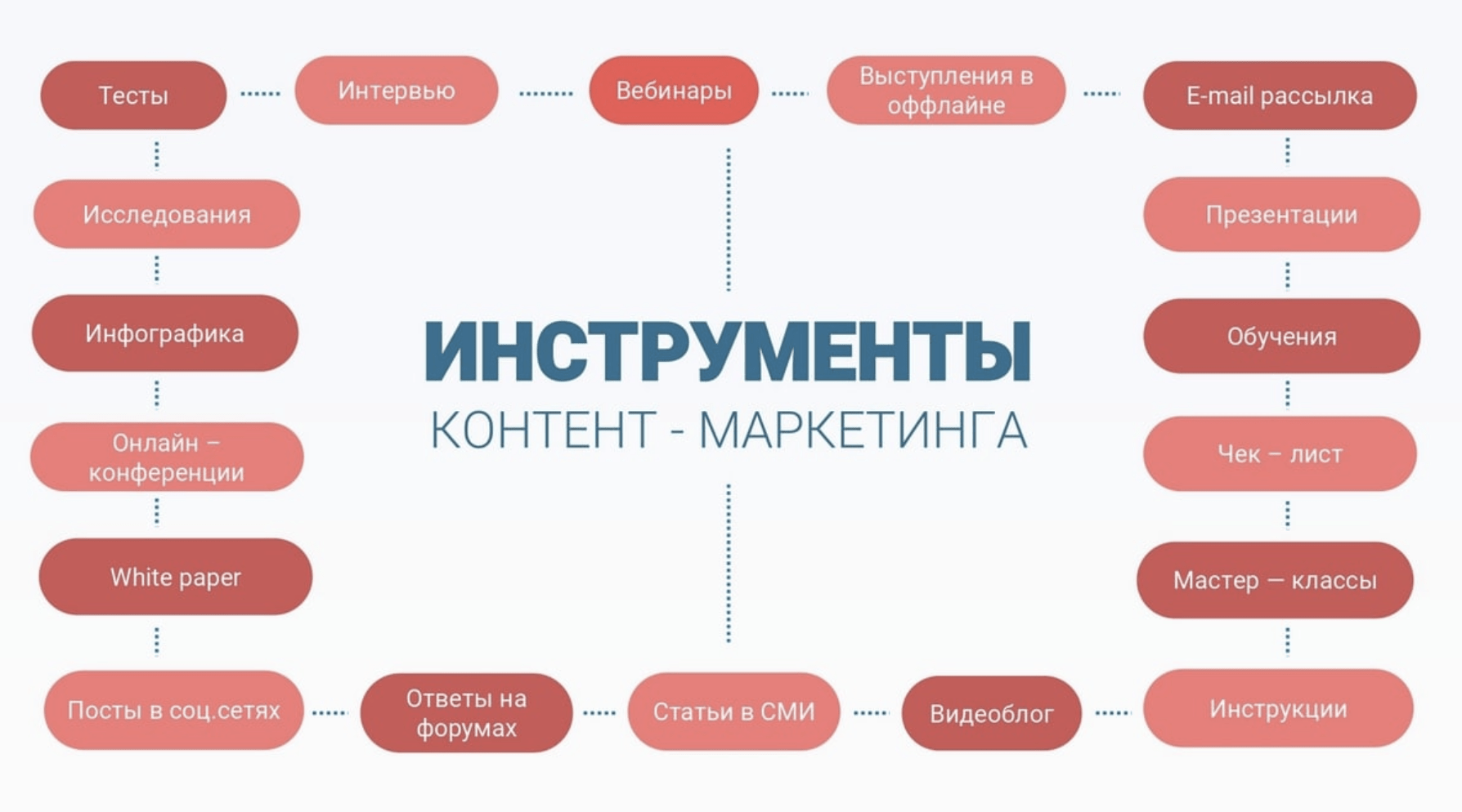 Сторителлинг как способ интересной подачи важной информации