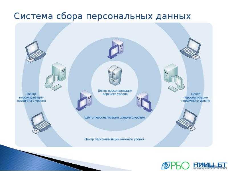 Персональные данные на сайте: когда и как получить согласие на их обработку, какие регламенты составить