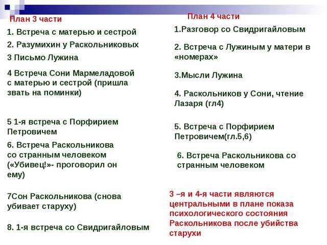 Сны раскольникова в романе «преступление и наказание» (ф.м. достоевский)