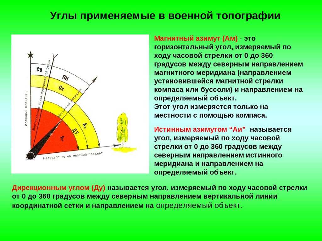 Перевод дирекционного угла в магнитный азимут