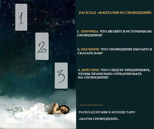 В какие дни недели снятся вещие сны?