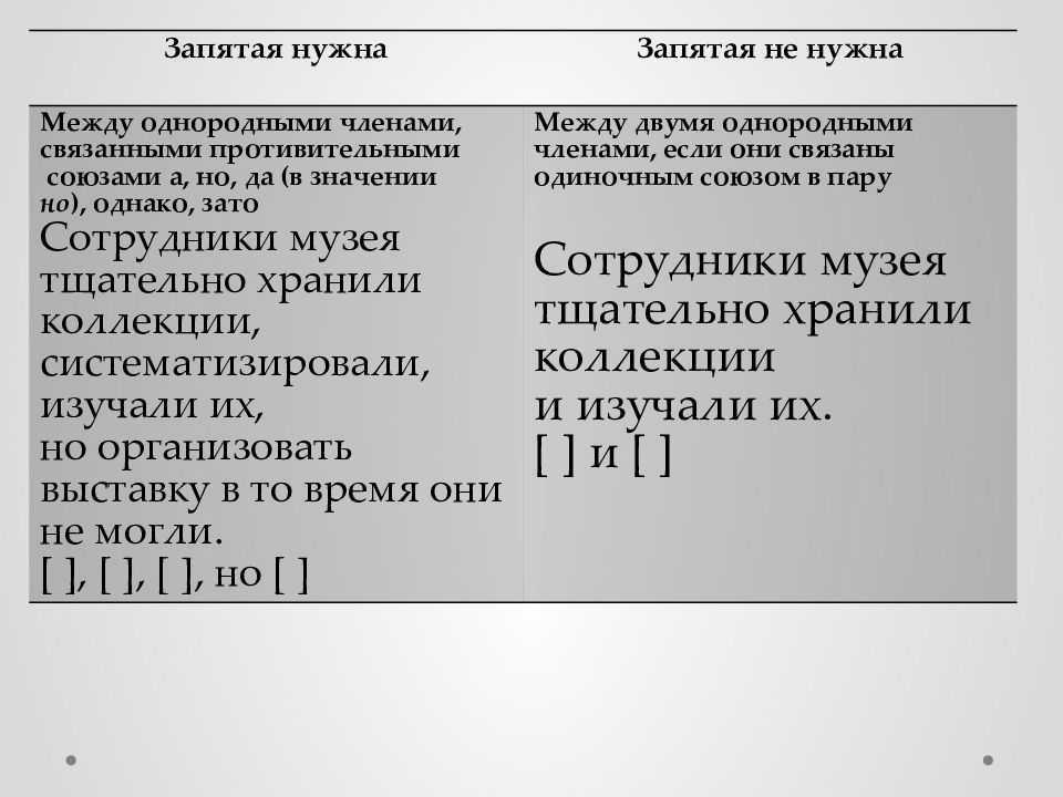  задание 15 егэ-2015