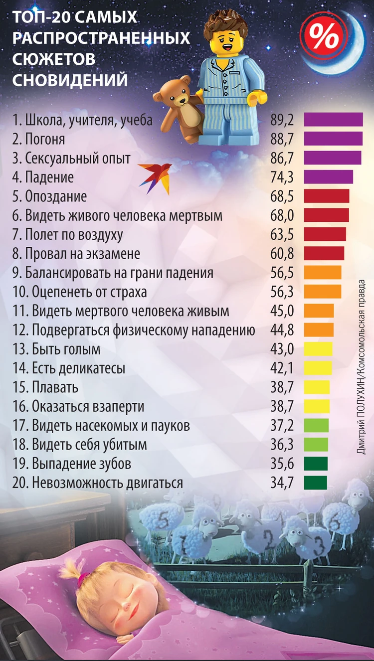 Приснился одинаковый сон двум людям