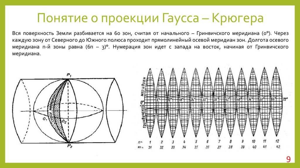 Sodpm.ru | книга - измерения по карте