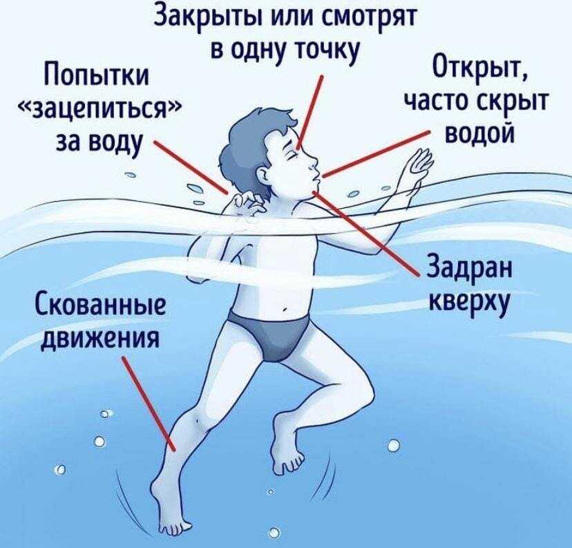 Бежать по воде по соннику