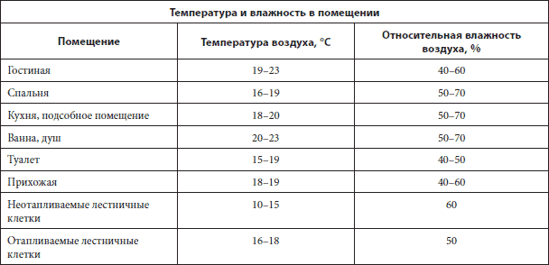 Влияние влажности воздуха на самочувствие человека - урал-экспедиция | urex