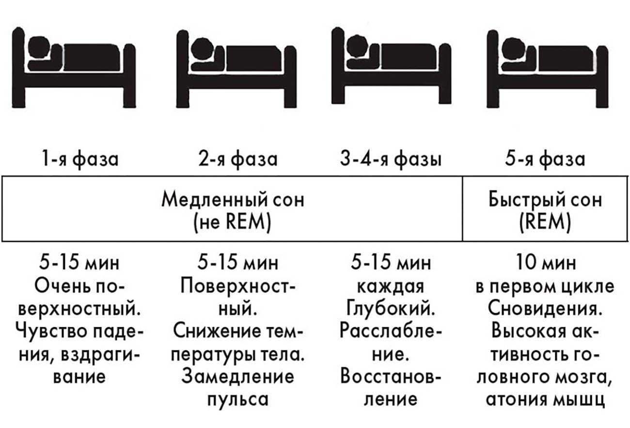 Сонник инвалидное кресло