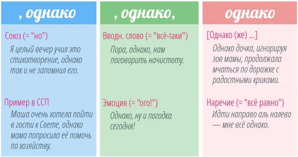 Ставится ли запятая перед «как»? запятая перед союзом как о том как нужна ли запятая.