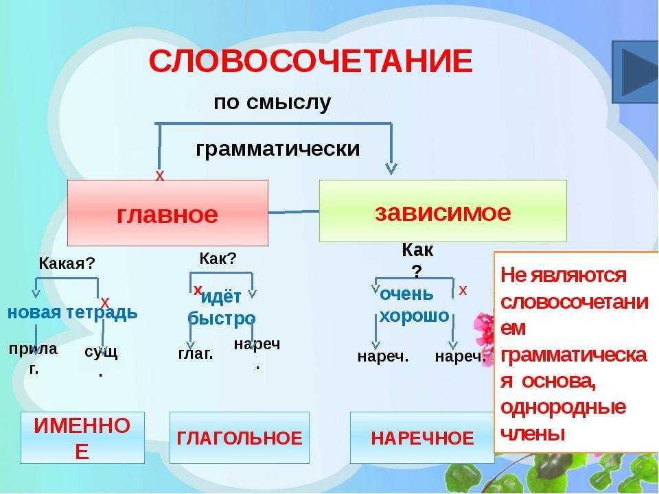 Как понять выражения профсоюзный босс, музыкальная злопамятность, разорванность сознания, золотой сон Новгорода