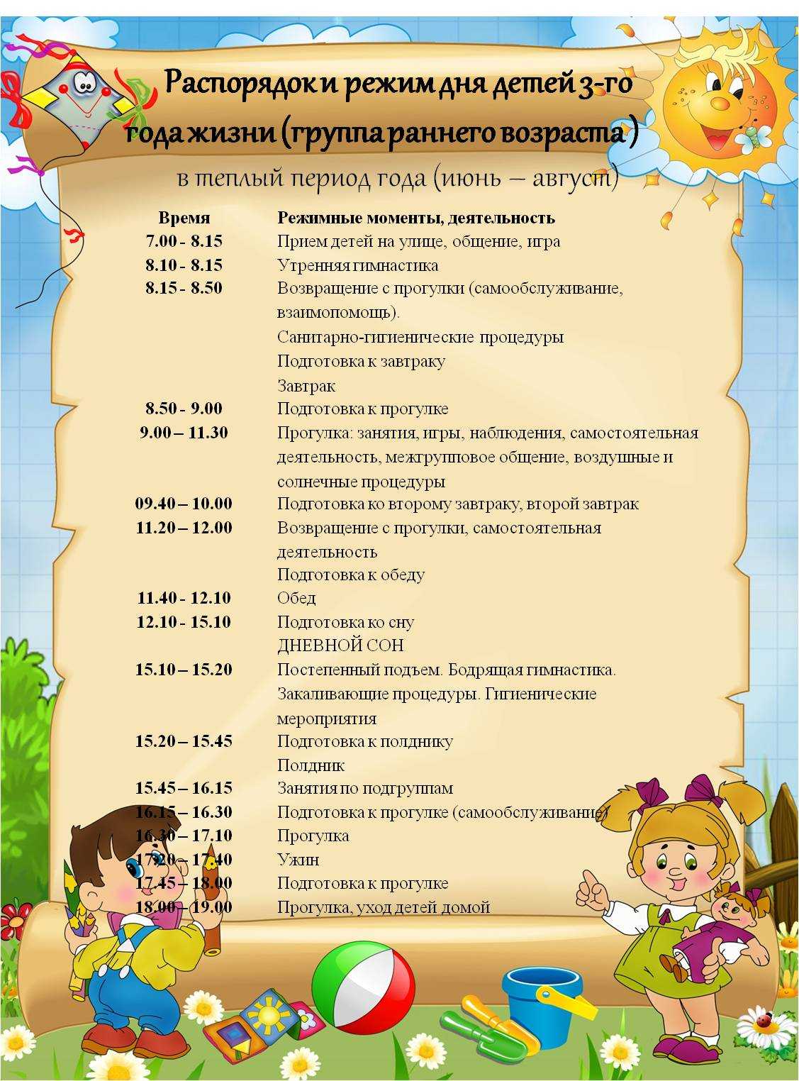 Кто устанавливает режим дня в детском саду?