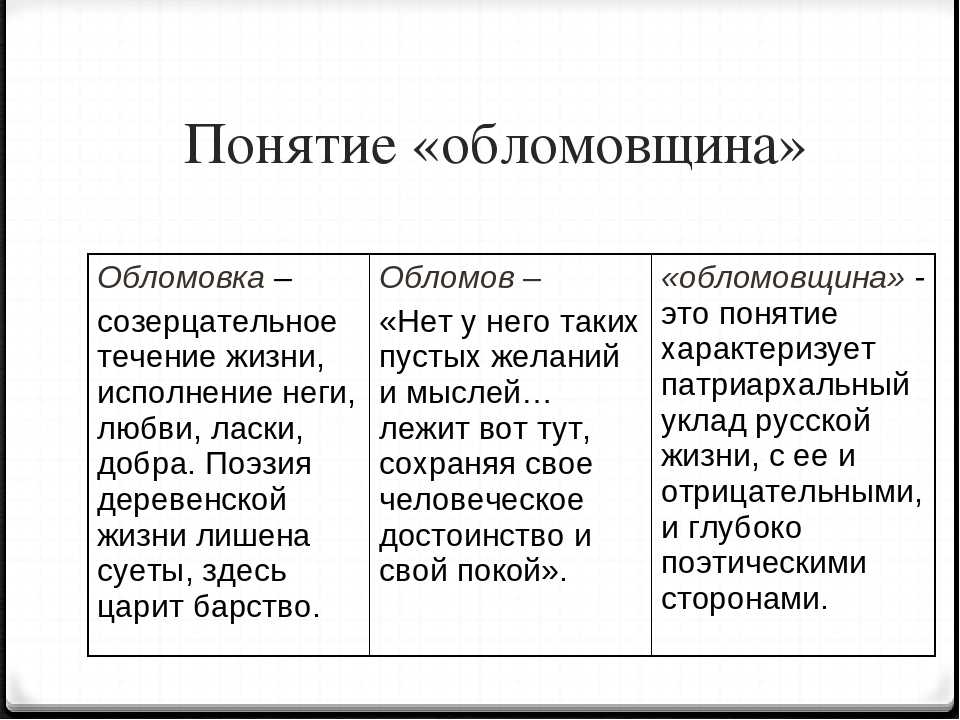 Краткое содержание и анализ «сна обломова»