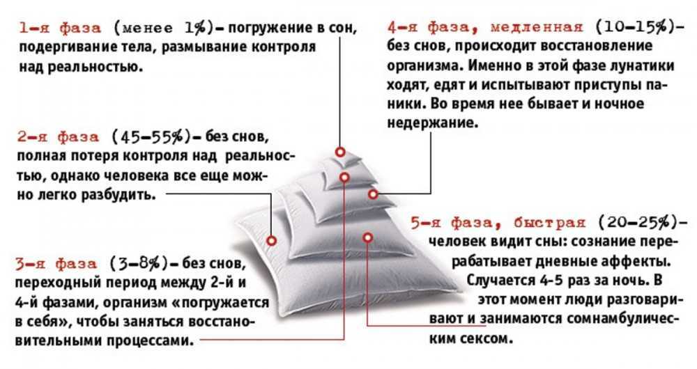 К чему снится один и тот же сон?