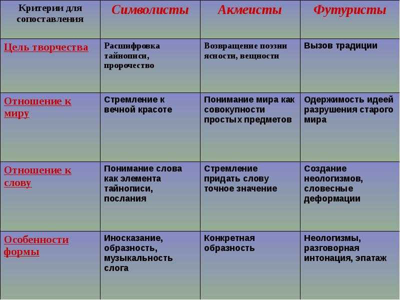 «сон» анализ стихотворения лермонтова по плану кратко – композиция, рифма, эпитеты, главная мысль