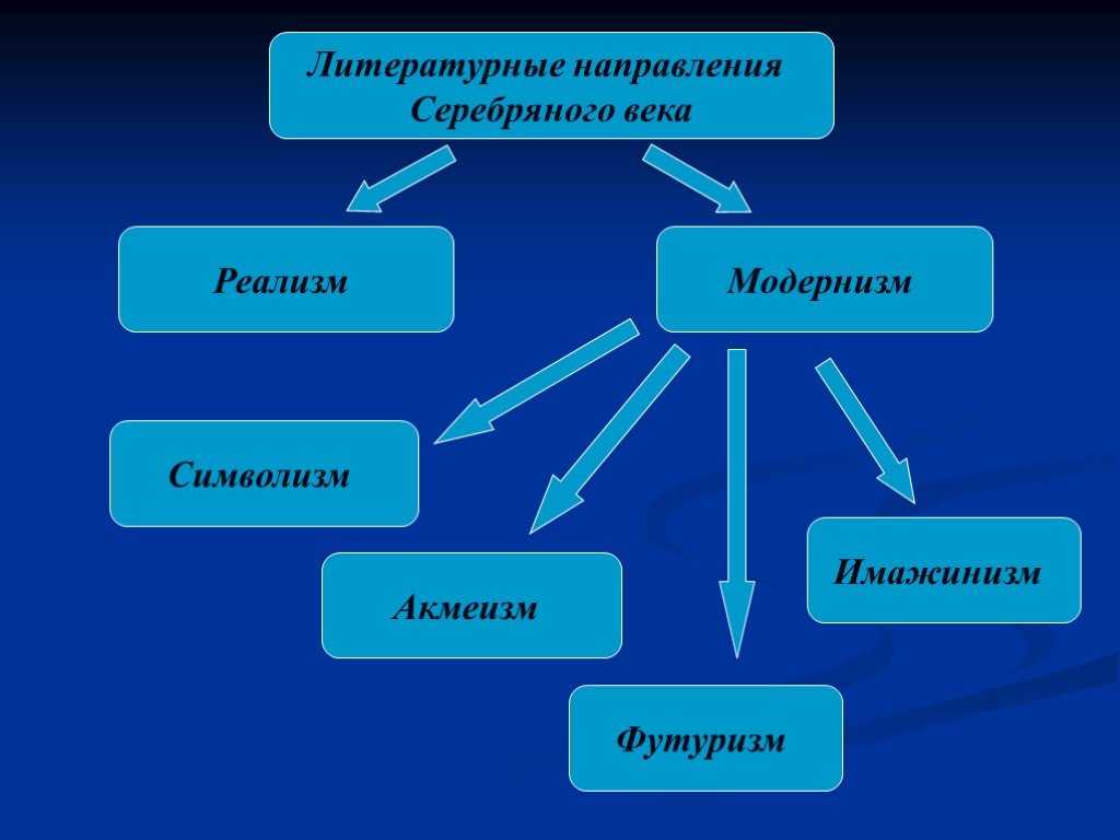 Русский символизм как литературное направление — основные черты и характеристики