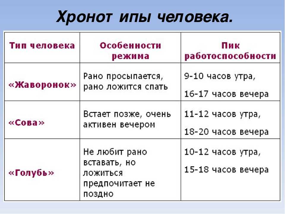 Правильные биоритмы сна