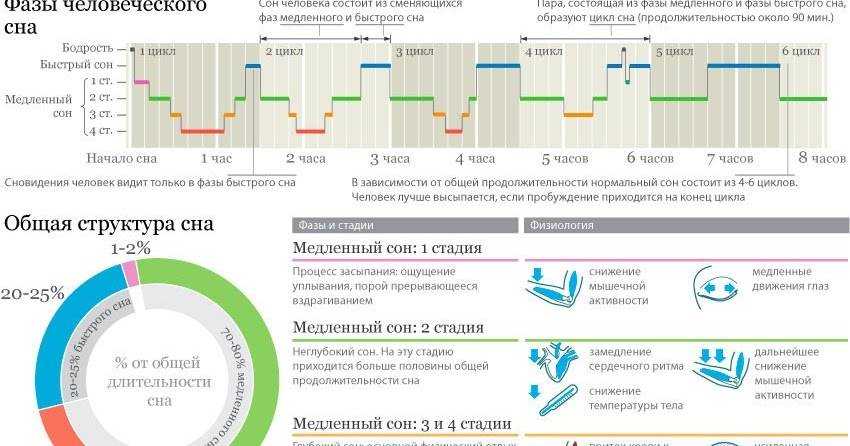 Зачем человеку сон и почему возникают сновидения