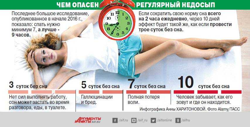 Почему и сколько нужно спать? чем опасно, если долго не спать