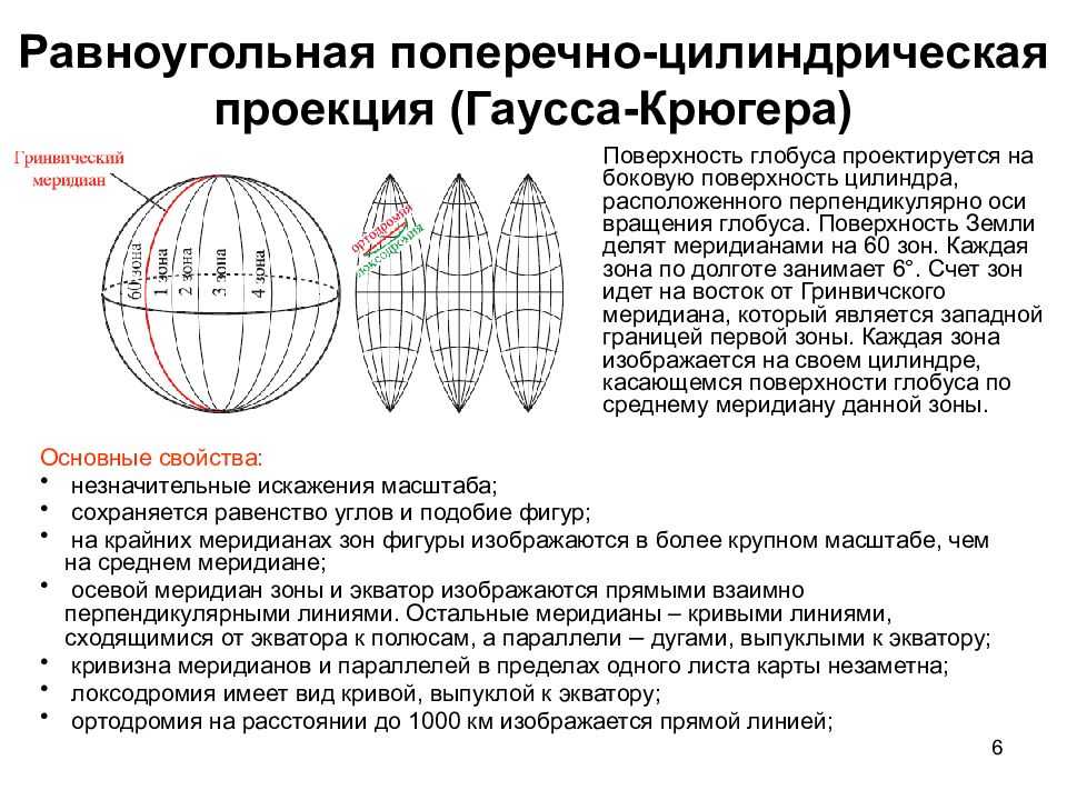 Равноугольная поперечно-цилиндрическая проекция гаусса-крюгера. понятие о картографических проекциях