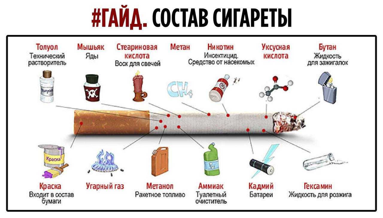 К чему снится, что куришь? что значит курить во сне?