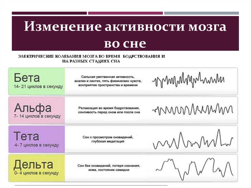 Зависимость сновидений от «специальных типов» высшей нервной деятельности человека. о частоте и характере сновидений в различных фазах сна зависимость частоты сновидений от характера деятельности