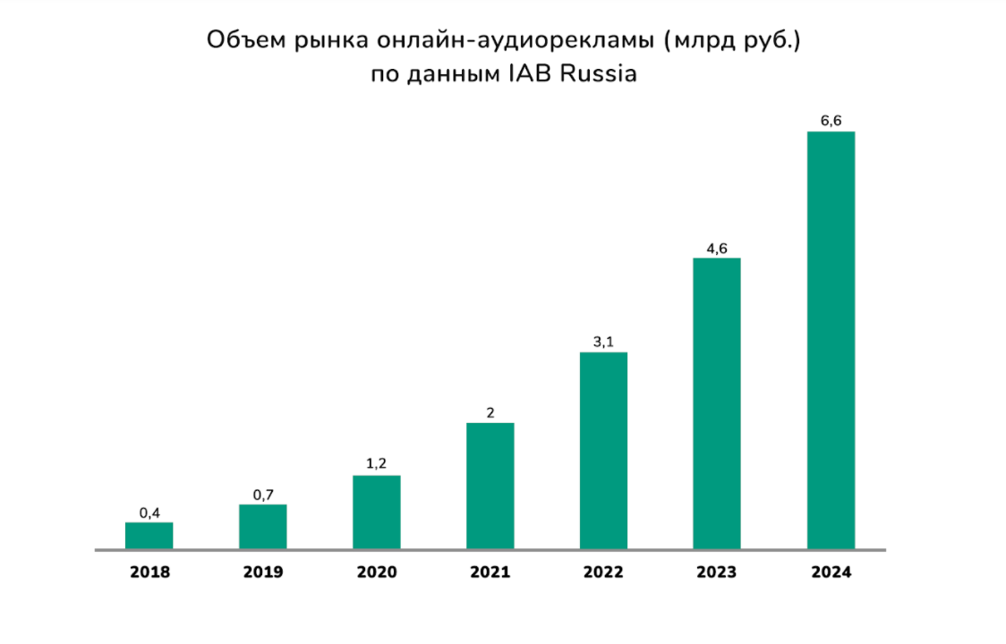 Что такое реклама: виды и функции, цели и задачи, краткая история, виды маркетинговой продукции