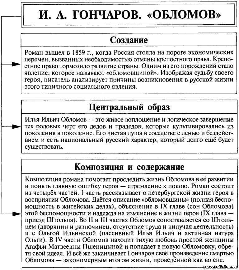 Гончаров «обломов», часть 2, глава  5 – читать онлайн - русская историческая библиотека