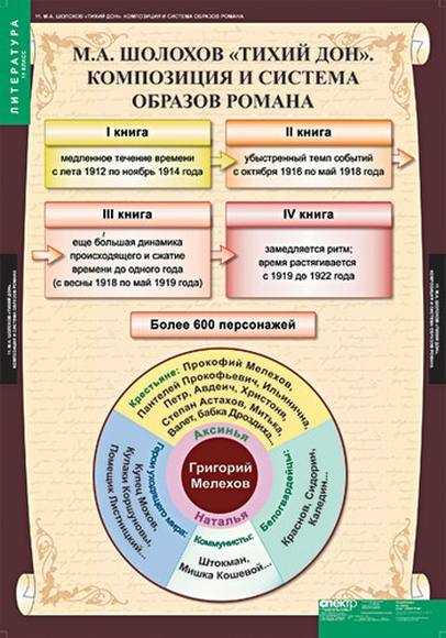 О поэзии
для 11 класса