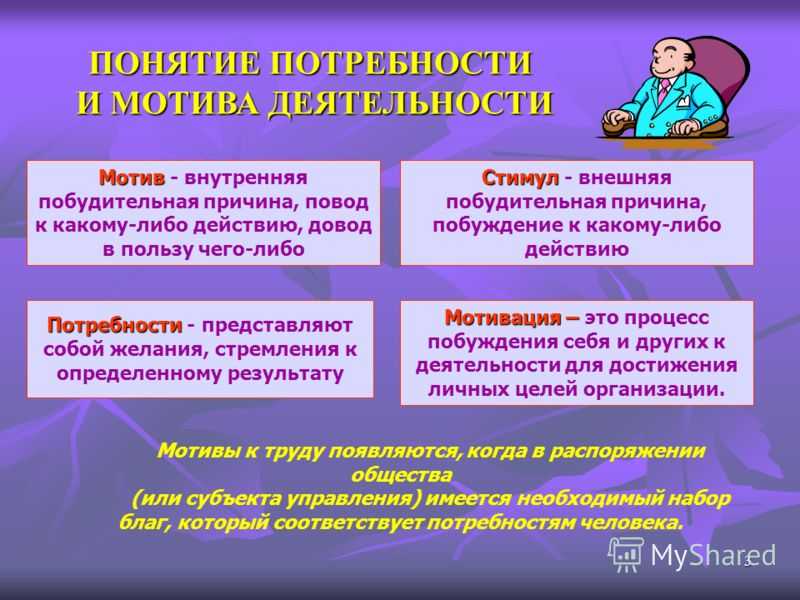 Ответы к § 1 принадлежность двум мирам. гдз к учебнику обществознание 6 класс боголюбов - страница 2