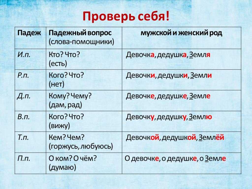 «сон» морфологический разбор слова - ассоциации, падежи и склонение слов