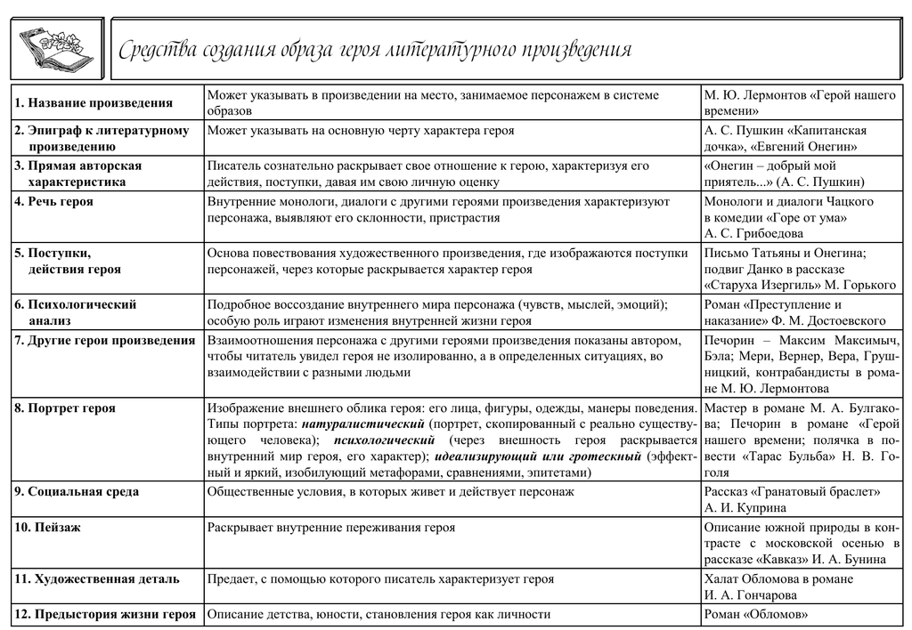 Какие существуют средства выразительности речи?