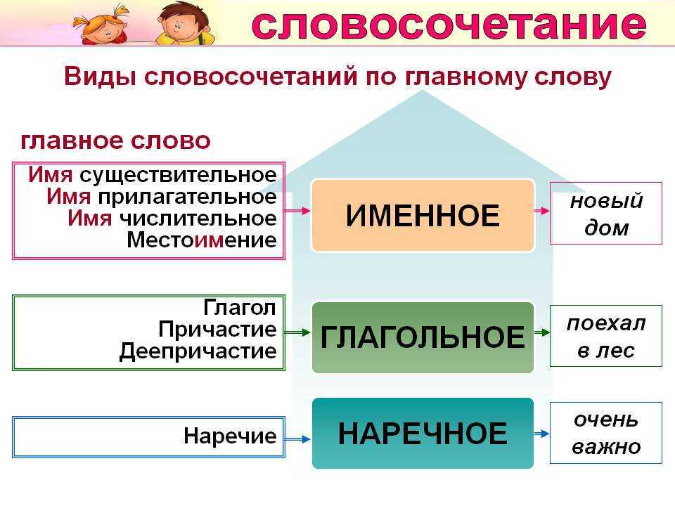 Это ему приснилось во сне лексическая ошибка - errorsguru.ru - удалённая помощь с техникой