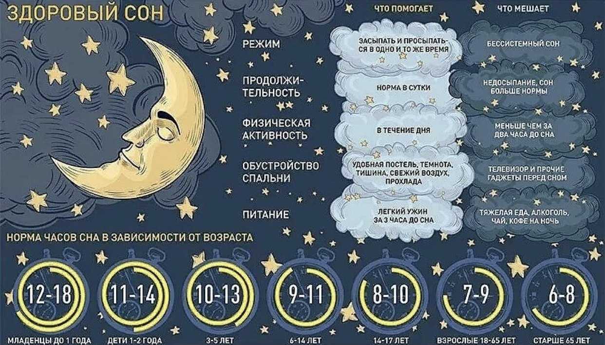 Как описать сон в ролике?