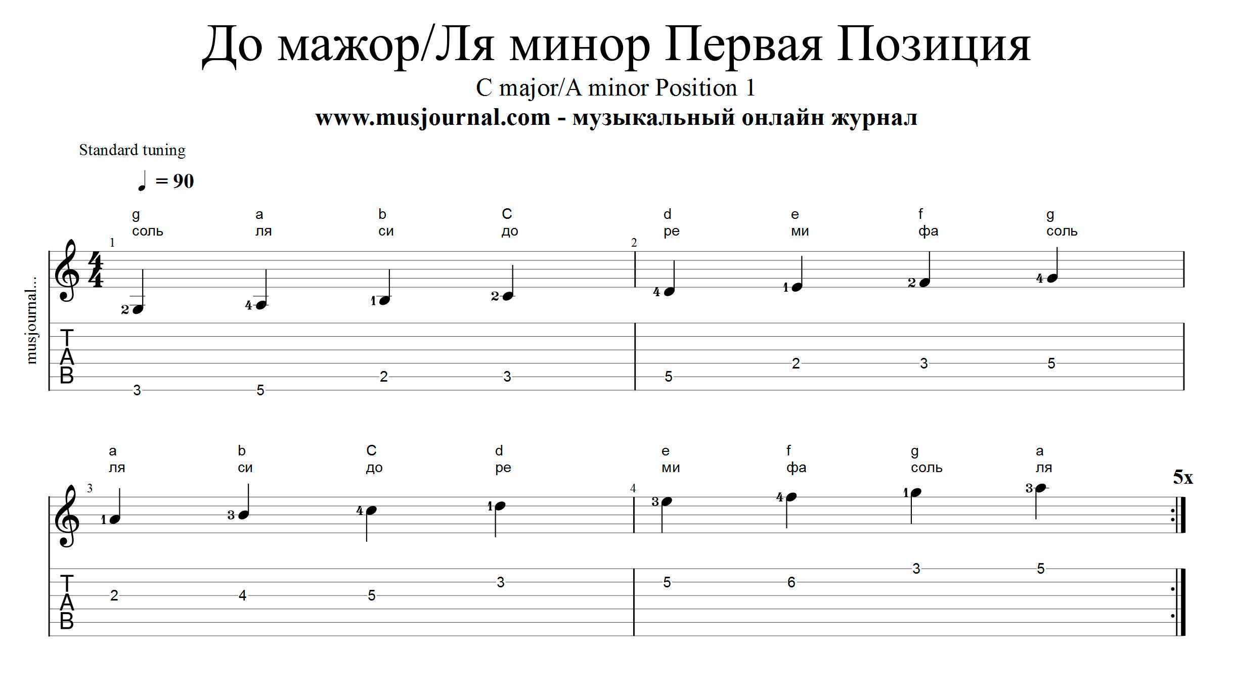 Как играть бой на гитаре, три блатных аккорда