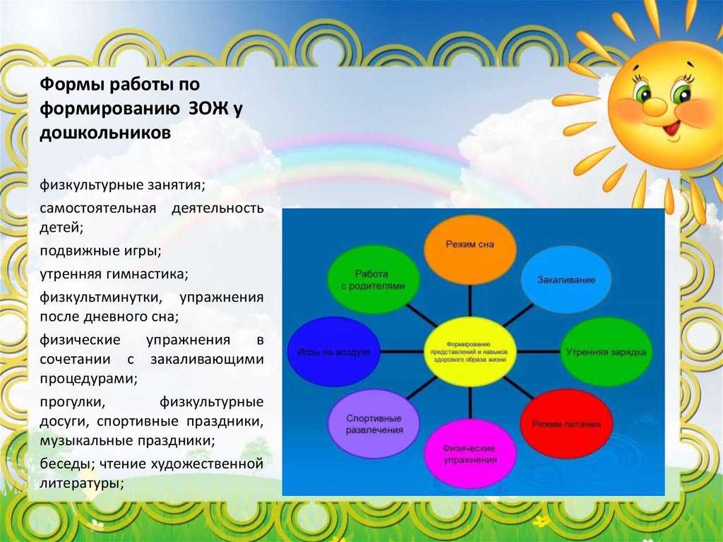 Какой режим дня в детском саду? 2024 - мбдоу "детский сад комбинированного вида № 86"