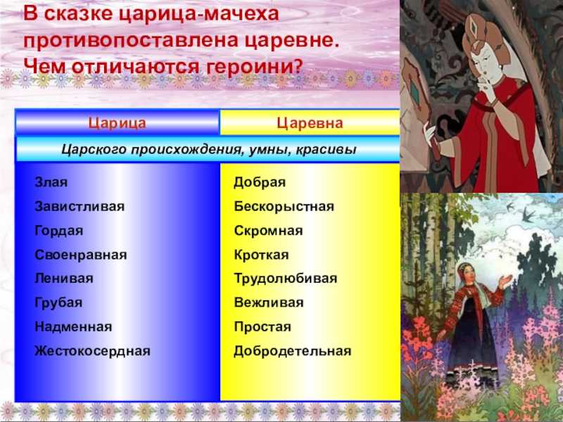 «листопад» — анализ стихотворения ивана алексеевича бунина