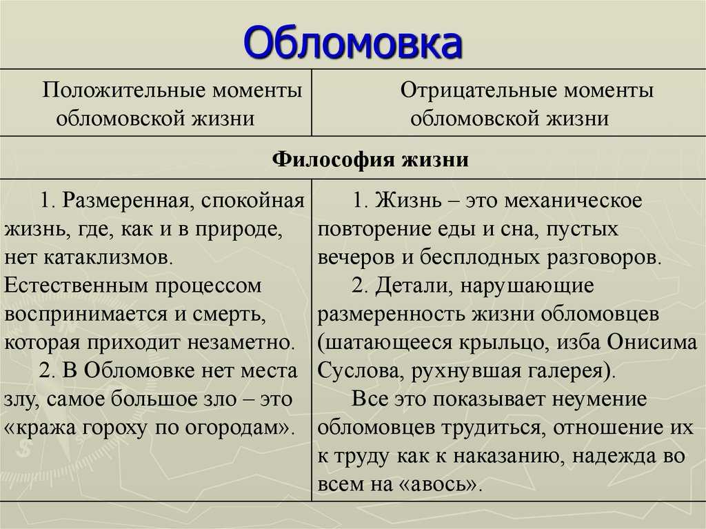Анализ сна обломова с цитатами