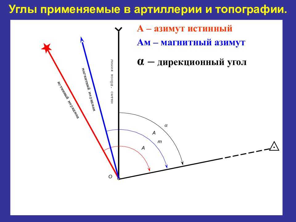 Ура! география!