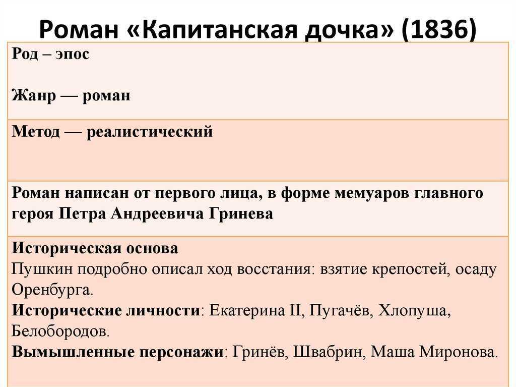 Сон петра гринева ℹ️ анализ эпизода в романе а.с. пушкина «капитанская дочка», значение и символический смысл в произведении